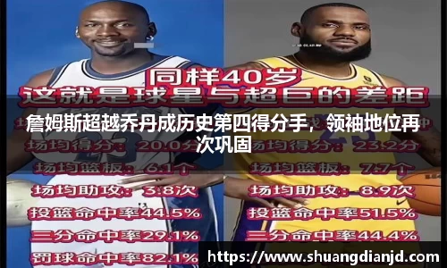 詹姆斯超越乔丹成历史第四得分手，领袖地位再次巩固