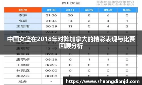 中国女篮在2018年对阵加拿大的精彩表现与比赛回顾分析